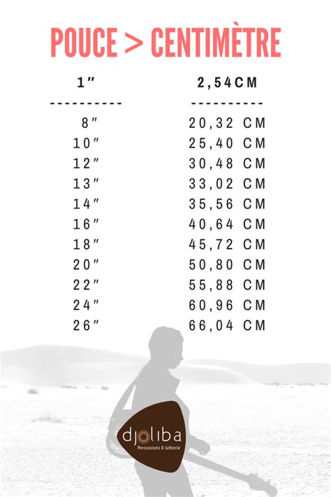 201 cm en pieds et pouces